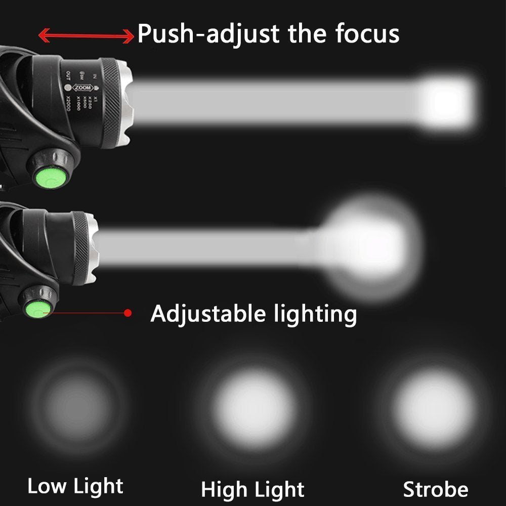 Telescopic Strong Light Headlight