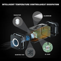 Thumbnail for GOFORT Portable Power Station;  550Wh (Peak 1200W) 110V AC Outlets;  120W 12V DC;  QC3.0&TypeC;  SOS Flashlight;  Backup Power Lithium Battery Pack