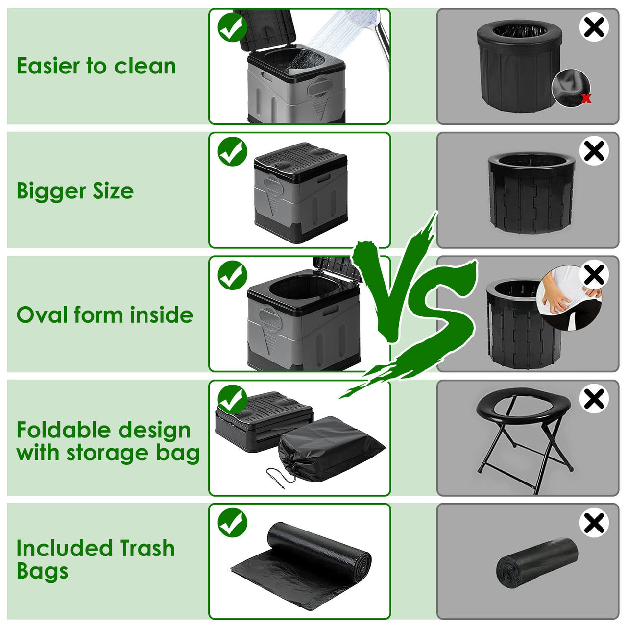 Portable Travel Potty with Carry Bag- Foldable Emergency Toilet with Lid, Trash Bags